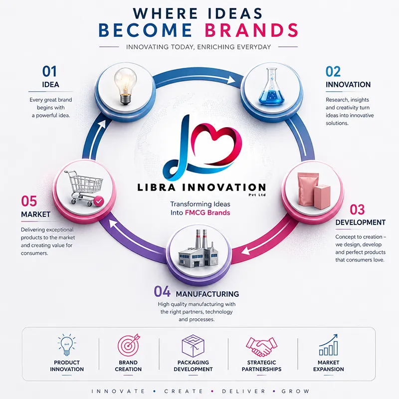 Libra Innovation Pvt. Ltd.